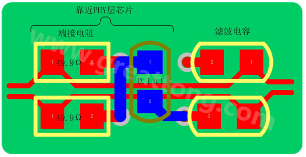 以太網的信號線是以差分對(Rx±、Tx±)的形式存在，差分線具有很強共模抑制能力，抗干擾能力強，但是如果布線不當，將會帶來嚴重的信號完整性問題