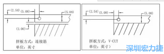 在滿(mǎn)足PCB制程和PCBA組裝制程的前提下，應(yīng)拼板的邊條和槽寬最小化，這樣可以使拼板的整體尺寸減小，提高生產(chǎn)拼板選擇的靈活性和板材利用率。 總結(jié)形成如下圖4所示的邊條寬度和槽寬-深圳宏力捷