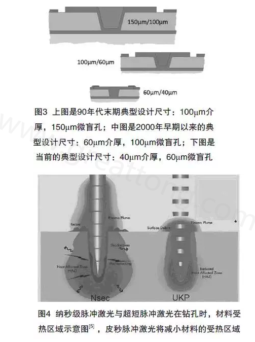 新的激光鉆機可以對沒有進(jìn)行任何處理的銅箔進(jìn)行鉆孔-深圳宏力捷