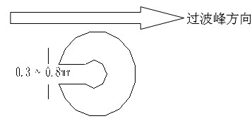 單面板若有手焊元件,要開(kāi)走錫槽，方向與過(guò)錫方向相反，寬度視孔的大小為0.3MM到1.0MM；