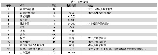 電路板功能測試系統的被測信號包括：電壓、電流、電阻、頻率、波形等。使用電路板功能測試系統進行測試，可進行大量程電壓（超過10V）、小量程電壓（毫伏級）、電流及電阻測試，一般不再需要進行信號調理。