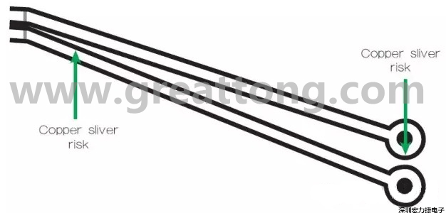 一個非常狹窄的裂片風險區域，例如圖中這個原始設計檔內的案例，在制造時可能不受控制地剝離，導致短路和良率問題。 