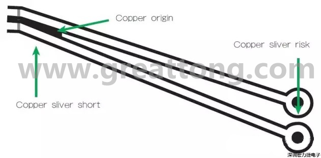 圖3 在這個案例中，化學蝕刻會改變狹窄裂片填充的形狀/尺寸；裂片剝離時會產生意料不到的碎屑或漂浮物。
