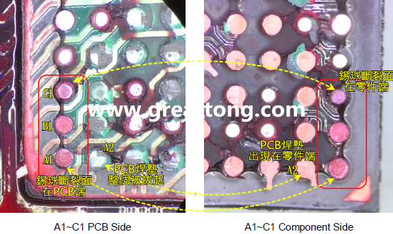 看左邊PCB端的圖，可以看到A1、B1錫球的直徑似乎與C1不一樣，C1感覺比較小，這是因為A1、B1錫球的斷裂面出現(xiàn)在PCB端，所以看到是PCB上焊墊/焊盤的直徑，而C1錫球的斷裂面則在零件端，所以其直徑比較小，一般來說同一顆BGA錫球，PCB上的焊墊會比零件上的焊墊來得大，其實如果仔細看PCB端C1的錫球，應(yīng)該還是看得出來斷裂面下方還是有模糊的球體形狀，其大小應(yīng)該等同于A1及B1，其此可以更加確定C1的斷裂面在零件端，因為錫球整個黏在PCB焊墊上。