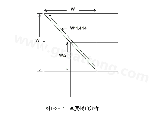 在W/2線長的時間內傳輸線阻抗變化到最小，再經過W/2時間又恢復到正常的阻抗，整個發生阻抗變化的時間極短，往往在10ps之內，這樣快而且微小的變化對一般的信號傳輸來說幾乎是可以忽略的。