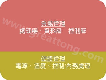 在典型的電子系統(tǒng)中，硬件管理部份通常占電路板面積的10%~20% 