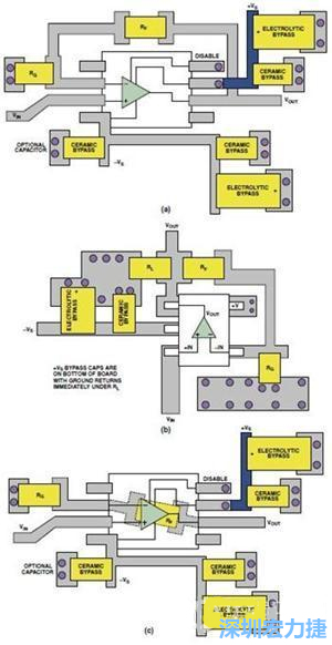 圖9. 同一運(yùn)算放大器電路的布線區(qū)別。(a)SOIC封裝，(b)SOT-23封裝，(c)在PCB下面采用RF的SOIC封裝