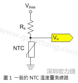 圖1是常見的應(yīng)用線路，由一個串聯(lián)電阻Rs和NTC組成的分壓PCB設(shè)計電路。透過類比轉(zhuǎn)數(shù)位轉(zhuǎn)換器（analog to digital converter以下簡稱ADC）量測分壓Vo可以得知該NTC所處的溫度。