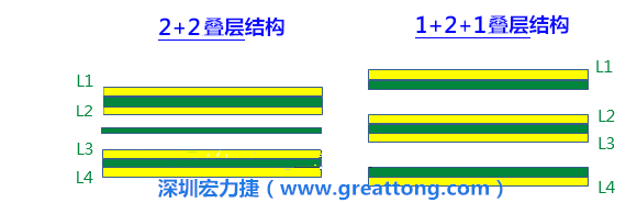 PCB的板材迭構(gòu)(stack-up)設(shè)計(jì)會(huì)影響其剛性，不同的PPCCL也會(huì)影響剛性