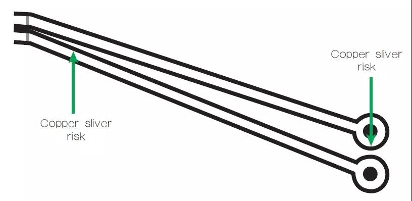圖2 一個非常狹窄的裂片風險區域，例如圖中這個原始設計檔內的案例，在制造時可能不受控制地剝離，導致短路和良率問題。