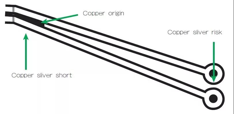 圖3 在這個案例中，化學蝕刻會改變狹窄裂片填充的形狀/尺寸；裂片剝離時會產生意料不到的碎屑或漂浮物。