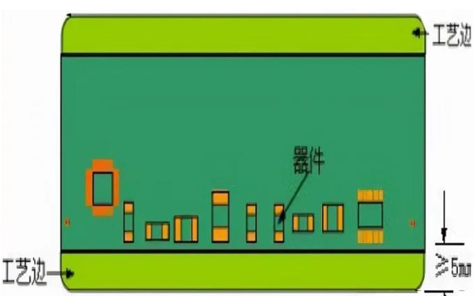 PCB工藝邊的作用、制作方式及設(shè)計(jì)要求